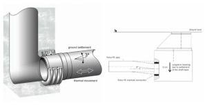Flexible Manhole Connection (1)